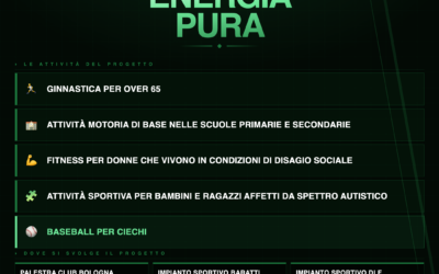 ENERGIA PURA